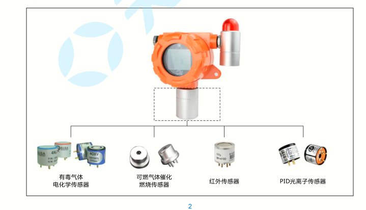 有毒（可燃）气体报警仪